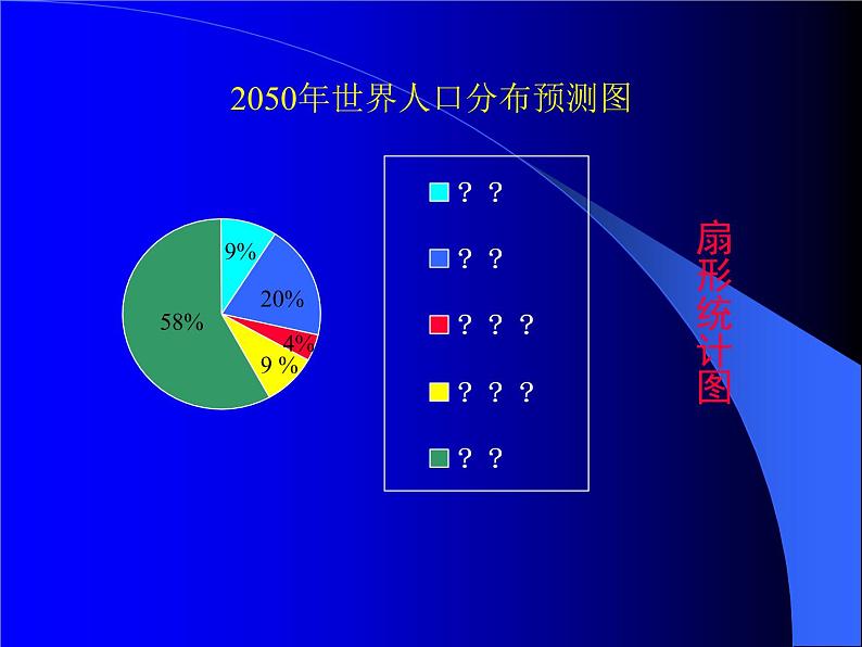 1.1扇形统计图 课件第5页