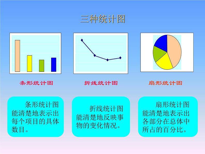 1.1扇形统计图 课件第6页