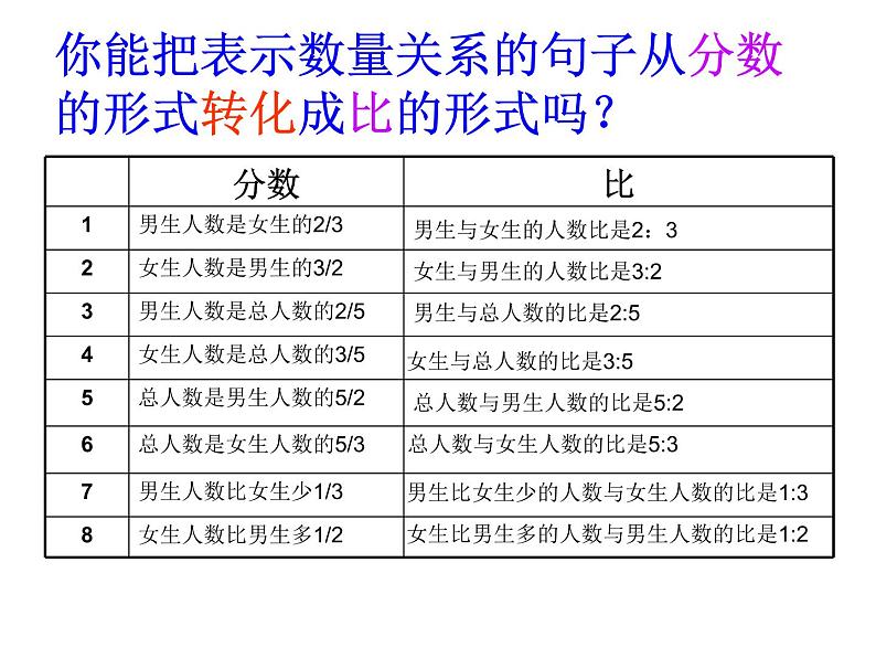 3.1解决问题的策略（一） 课件第3页