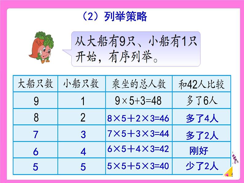 3.2解决问题的策略（二） 课件第4页