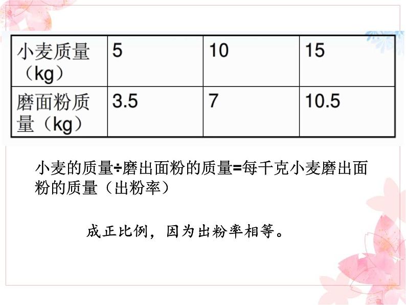 6.4正比例和反比例练习 课件06