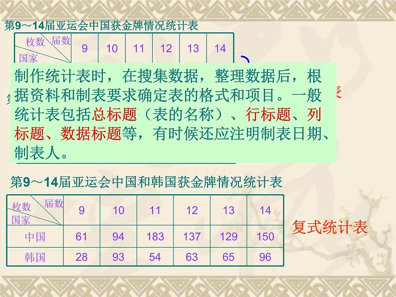 5.4.1统计与概率 课件第6页