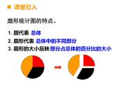 4.2統(tǒng)計(jì)綜合應(yīng)用 課件