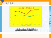 4.1扇形统计图 课件
