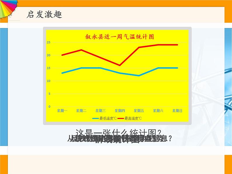 4.1扇形统计图 课件第3页