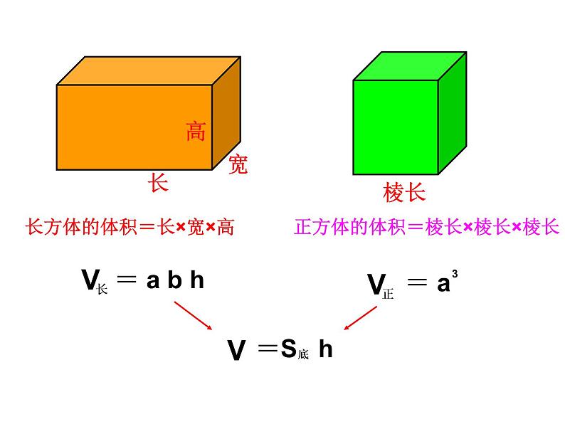 2.2圆锥 课件03