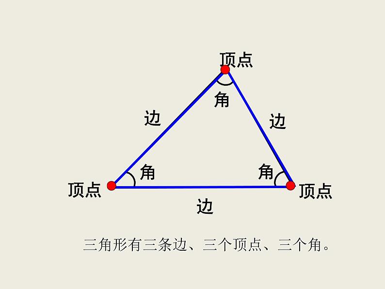 4.1认识三角形  课件06