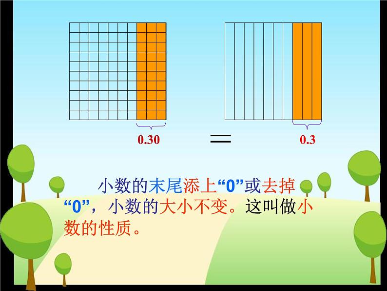 5.2小数的性质   课件第6页