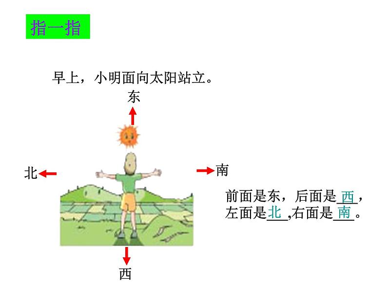 二年级下册数学课件-3.1  认识方向丨苏教版    25张第4页