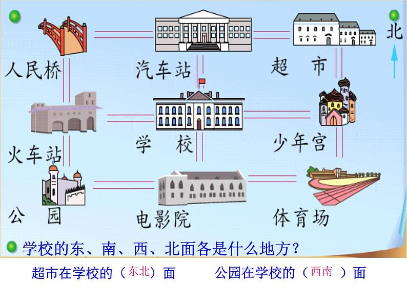 二年级下册数学课件-3.3  认识方向丨苏教版 （共14张PPT）第2页