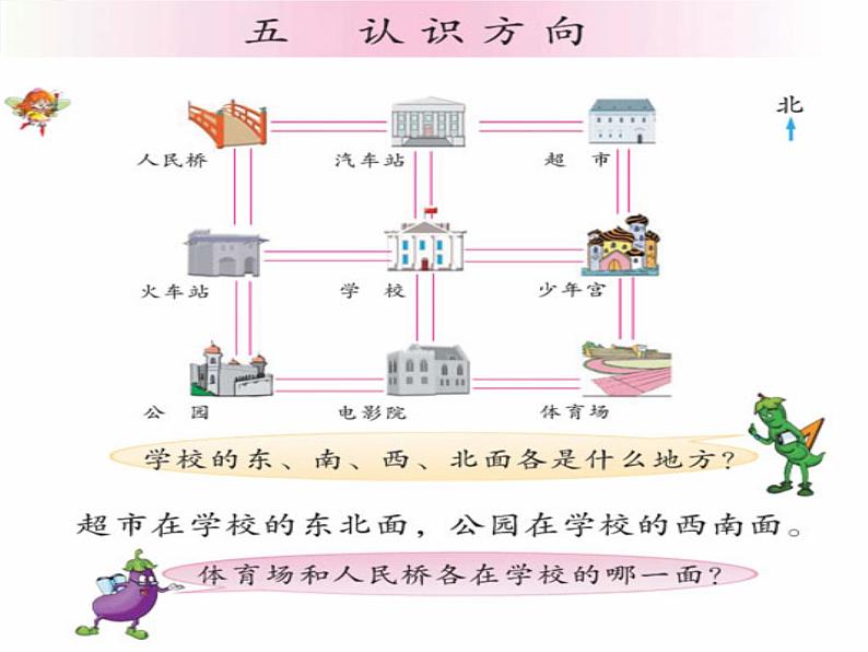 二年级下册数学课件-3.1  认识方向丨苏教版 (共17张ppt)02