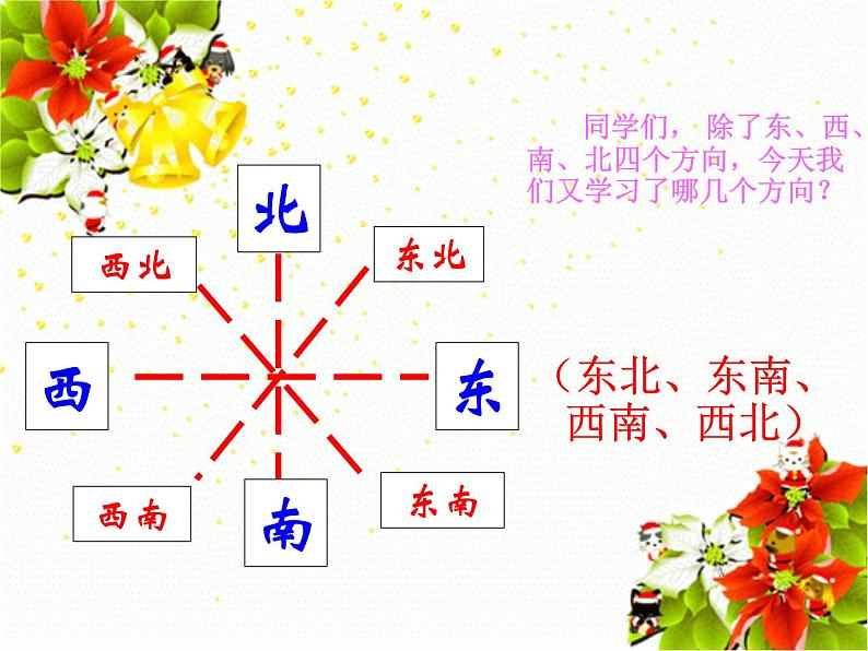 二年级下册数学课件-3.1  认识方向丨苏教版 (共17张ppt)04