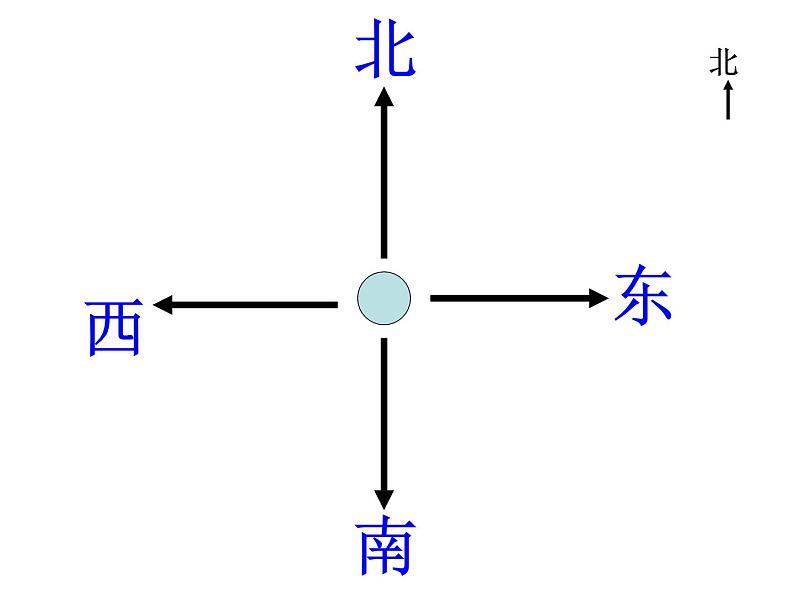 二年级下册数学课件-3.3  认识方向丨苏教版 （共24张PPT）第2页