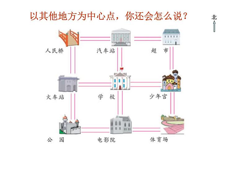 二年级下册数学课件-3.3  认识方向丨苏教版 （共24张PPT）第5页