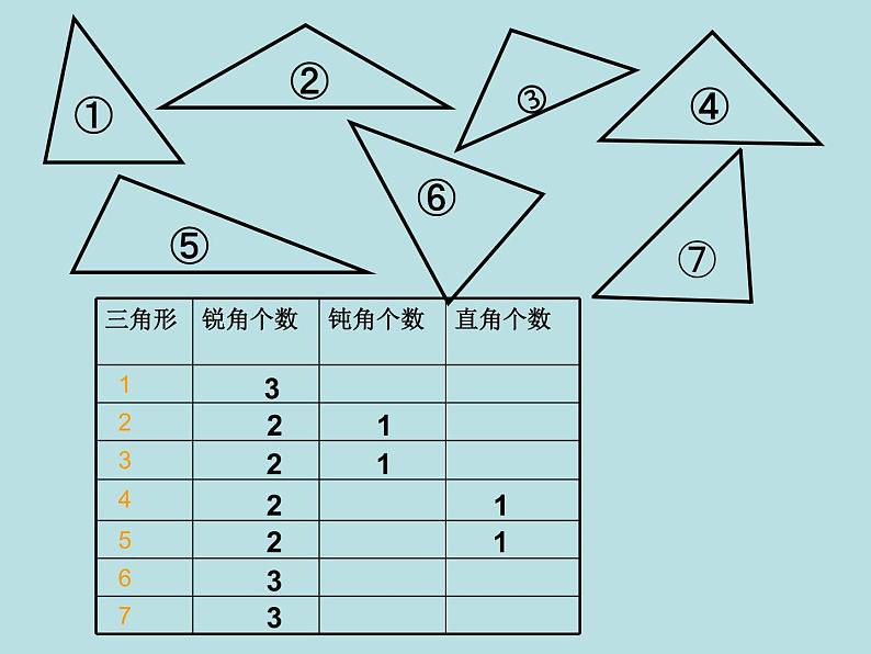 二年级下册数学课件-6.4  三角形的分类（1） ▏沪教版（共13张PPT）第4页