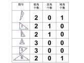 二年级下册数学课件-6.4  三角形的分类（1） ▏沪教版（共14张PPT）
