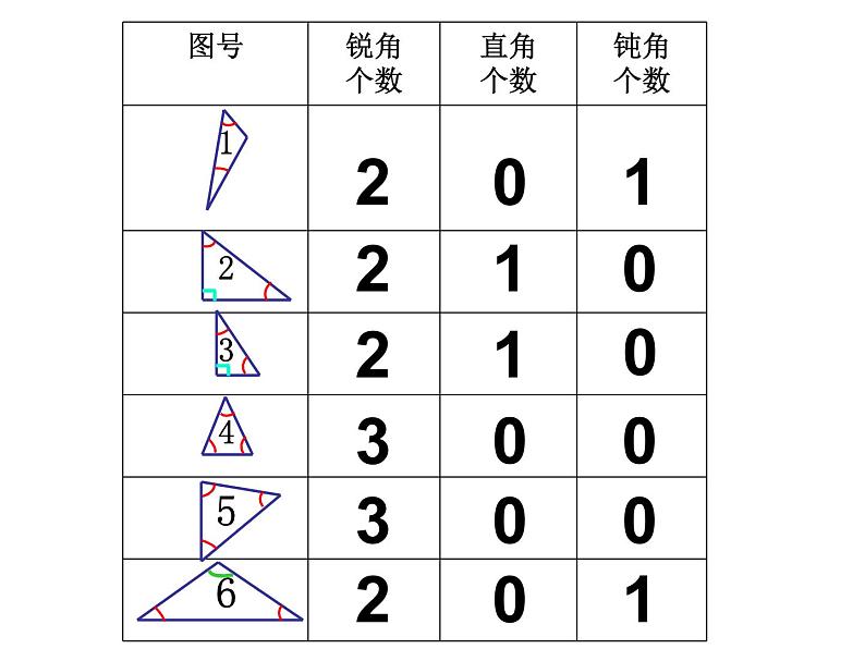 二年级下册数学课件-6.4  三角形的分类（1） ▏沪教版（共14张PPT）04