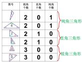 二年级下册数学课件-6.4  三角形的分类（1） ▏沪教版（共14张PPT）