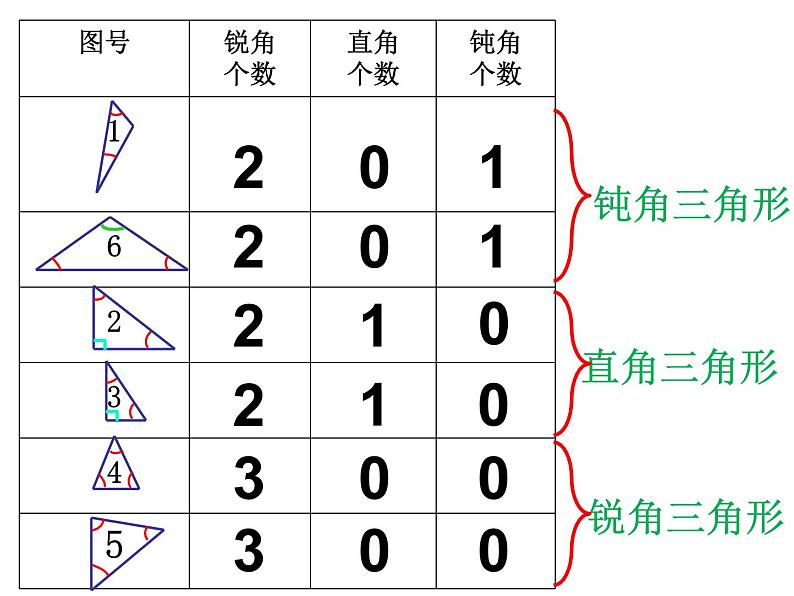 二年级下册数学课件-6.4  三角形的分类（1） ▏沪教版（共14张PPT）05