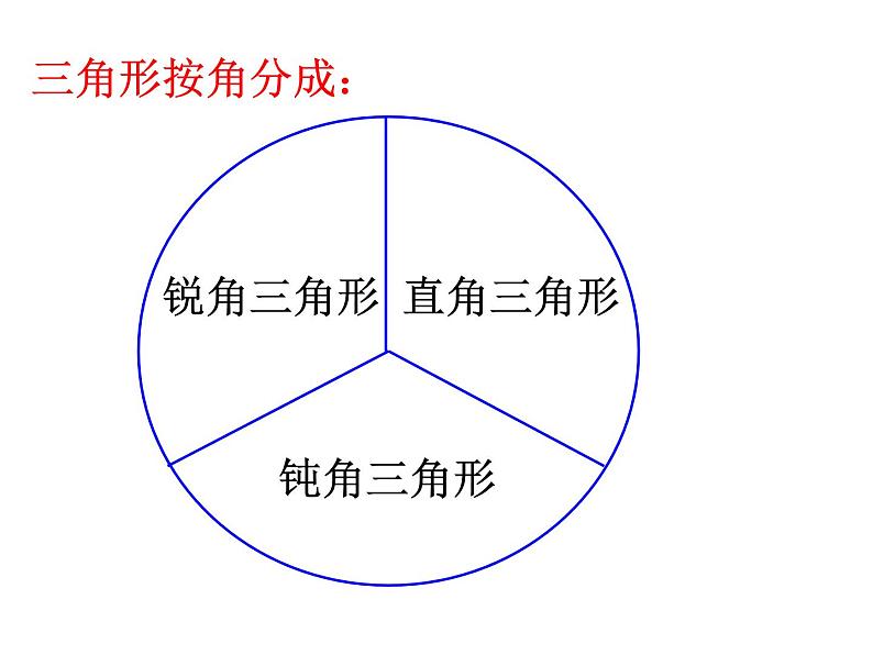 二年级下册数学课件-6.4  三角形的分类（1） ▏沪教版（共14张PPT）07