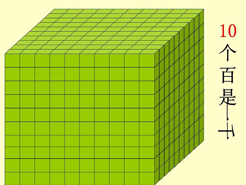 二年级下册数学课件-7.1  万以内数的认识与表达 ▏沪教版  (1)第4页