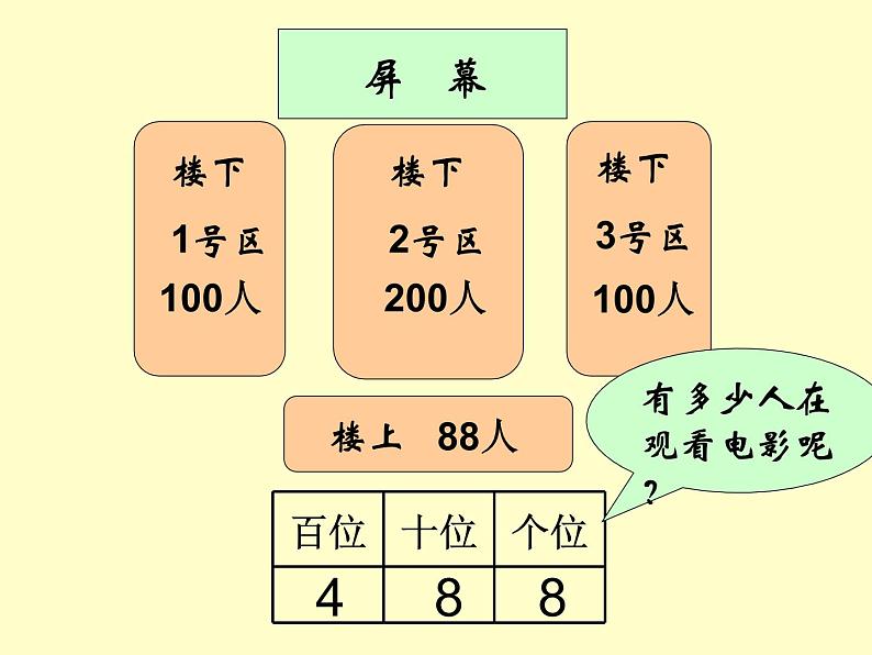 二年级下册数学课件-7.1  万以内数的认识与表达 ▏沪教版  (1)第5页