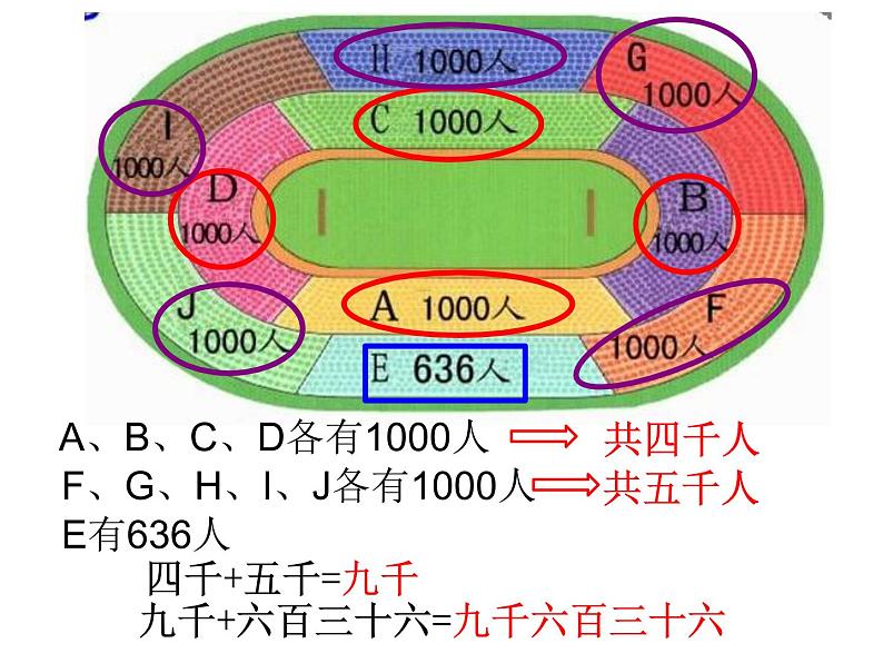 二年级下册数学课件-7.1  万以内数的认识与表达 ▏沪教版  (1)第8页