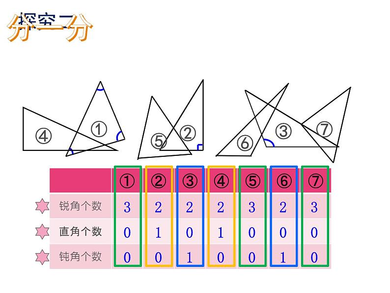 二年级下册数学课件-6.4  三角形的分类（1） ▏沪教版04