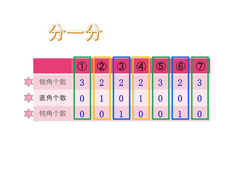 二年级下册数学课件-6.4  三角形的分类（1） ▏沪教版05