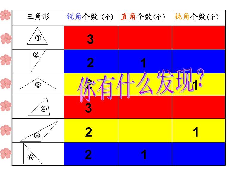 二年级下册数学课件-6.4  三角形的分类（1） ▏沪教版第3页