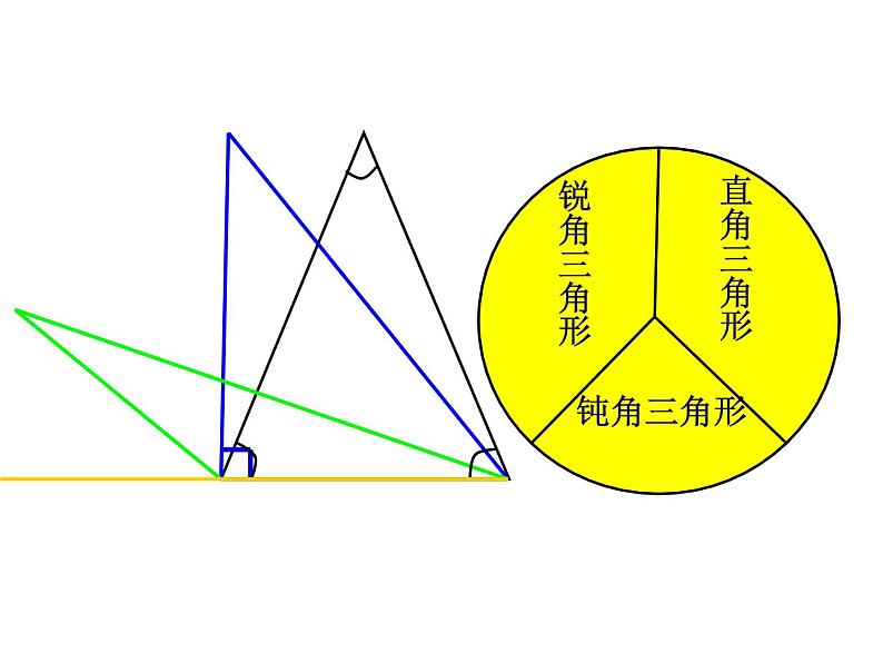 二年级下册数学课件-6.4  三角形的分类（1） ▏沪教版第6页