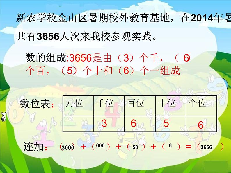 二年级下册数学课件-7.1  万以内数的认识与表达 ▏沪教版  (2)04