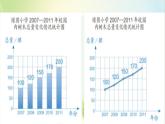 六年級(jí)上冊(cè)數(shù)學(xué)課件-6 扇形統(tǒng)計(jì)圖   北京版（共11張PPT）