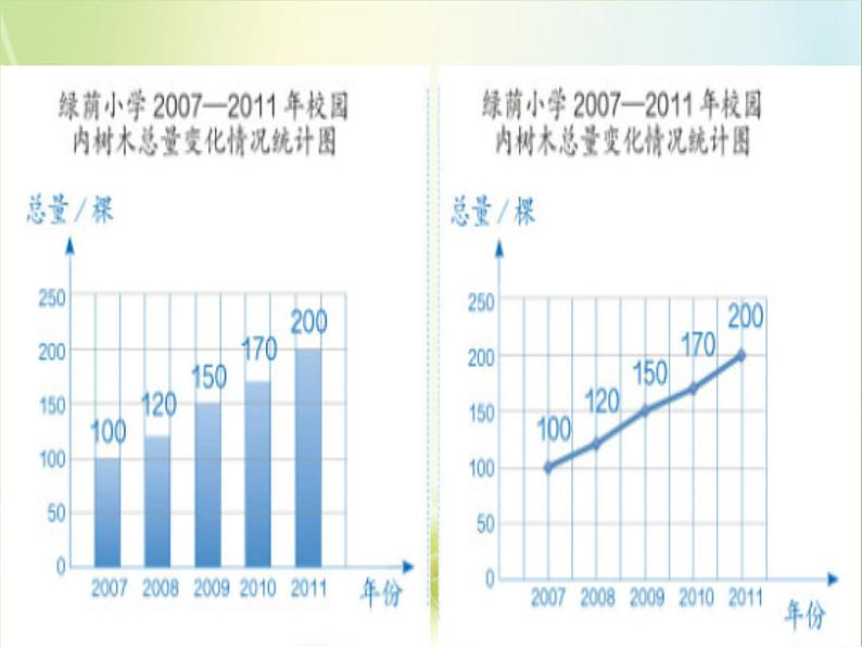 六年级上册数学课件-6 扇形统计图   北京版（共11张PPT）02