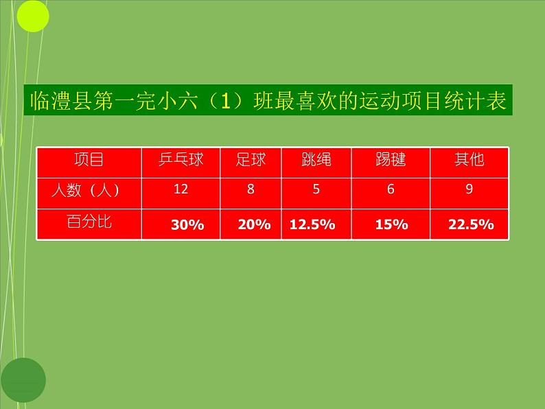 六年级上册数学课件-6 扇形统计图   北京版（共11张PPT）04