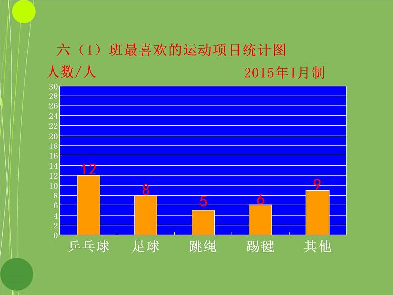 六年级上册数学课件-6 扇形统计图   北京版（共11张PPT）05