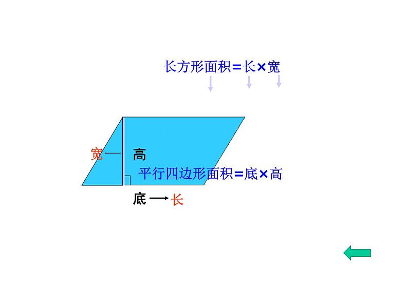 六年级上册数学课件-5.3 圆的面积 北京版（共14张PPT）05