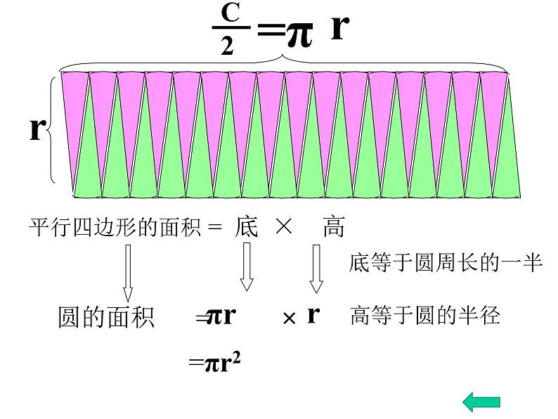 六年级上册数学课件-5.3 圆的面积 北京版（共14张PPT）07