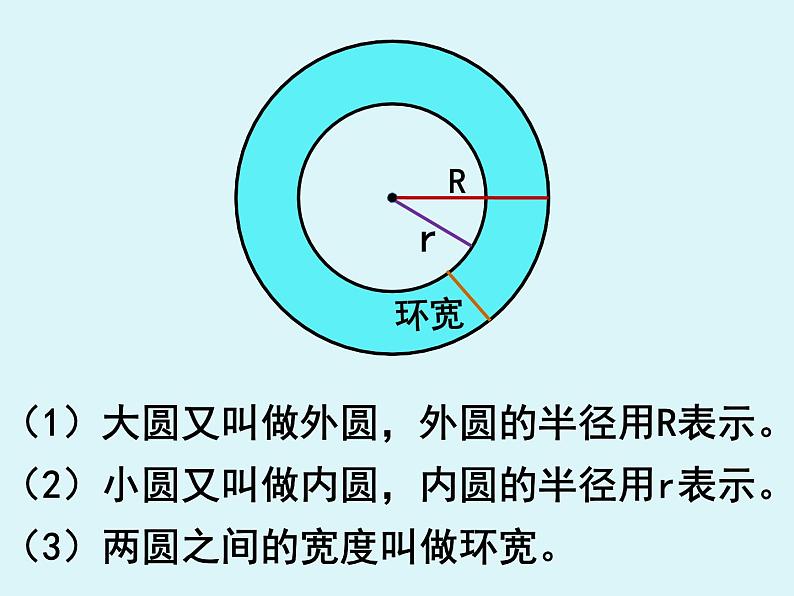 六年级上册数学课件-5.3 圆的面积 北京版 （共12张PPT）05