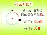六年級(jí)上冊(cè)數(shù)學(xué)課件-5.4 扇形  北京版（共21張PPT）