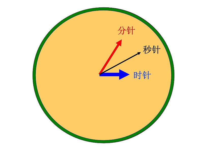 二年级下册数学课件-2.1  认识时分丨苏教版（共41张PPT）第4页