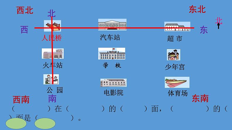 二年级下册数学课件-3.3  认识东南、西南、东北、西北丨苏教版（共17张PPT）第6页