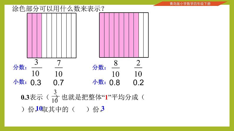 青岛版四下数学  5.1小数的意义 课件05