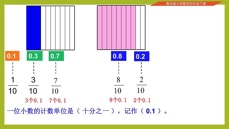 青岛版四下数学  5.1小数的意义 课件07