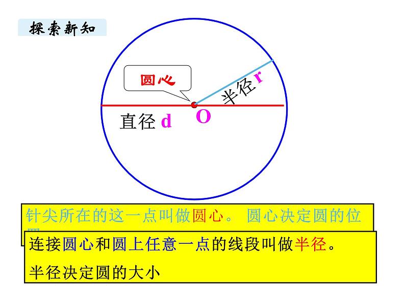 六年级数学上册课件-5.1 圆的认识-人教版（共15张PPT）第6页