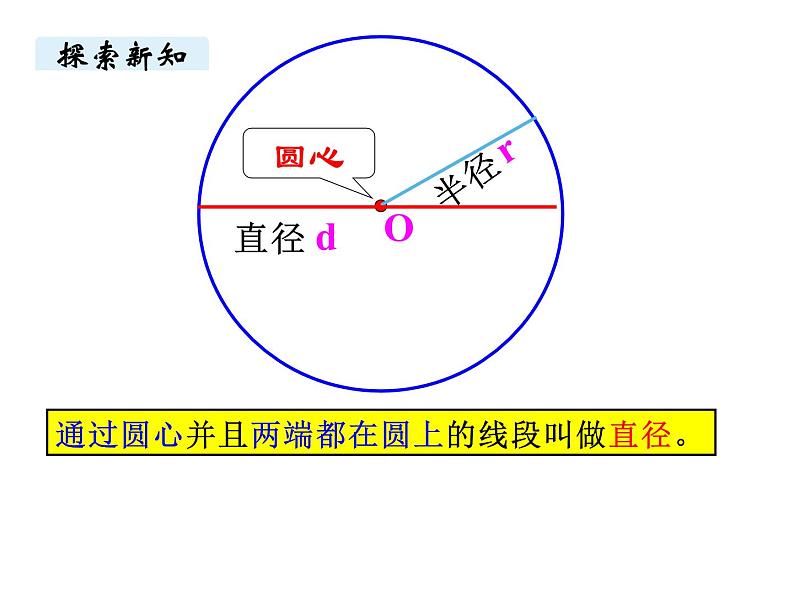 六年级数学上册课件-5.1 圆的认识-人教版（共15张PPT）第7页