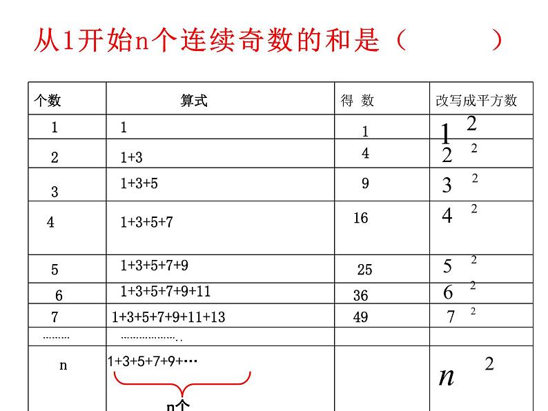 六年级数学上册课件-8. 数学广角——数与形32-人教版（共22张PPT）04