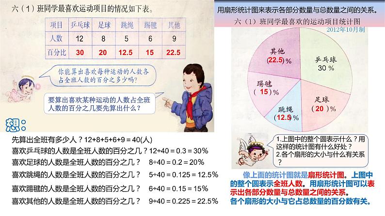 六年级数学上册课件-7. 扇形统计图9-人教版  11张第4页