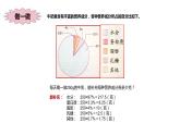 六年级数学上册课件-7. 扇形统计图9-人教版  11张