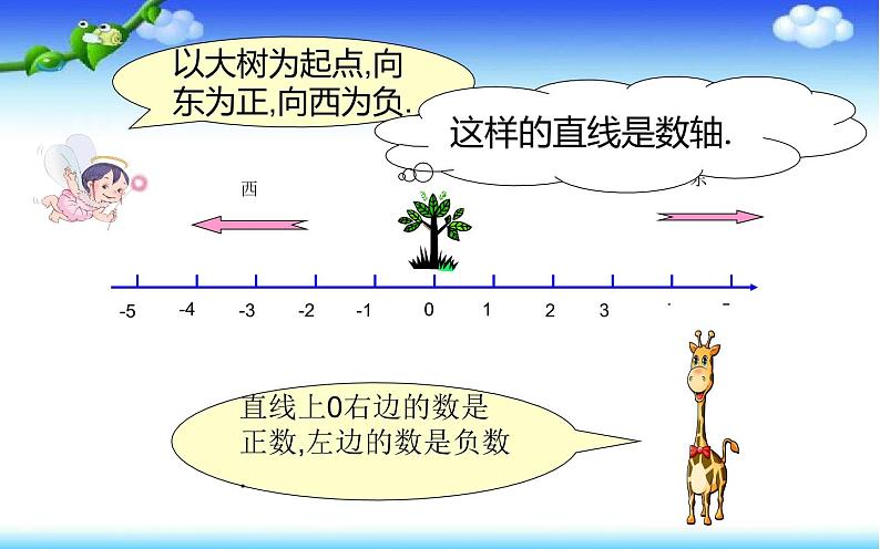 六年级数学下册课件-1.  用数轴表示负数（6）-人教版(共 18 张ppt)第5页